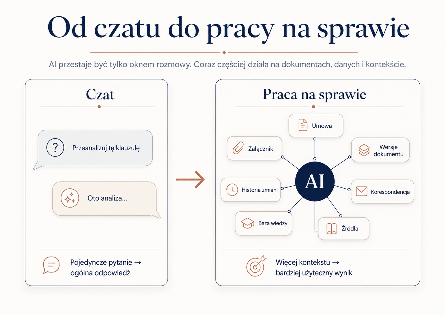 Claude Code dla prawnika — krótki przewodnik bez żargonu
